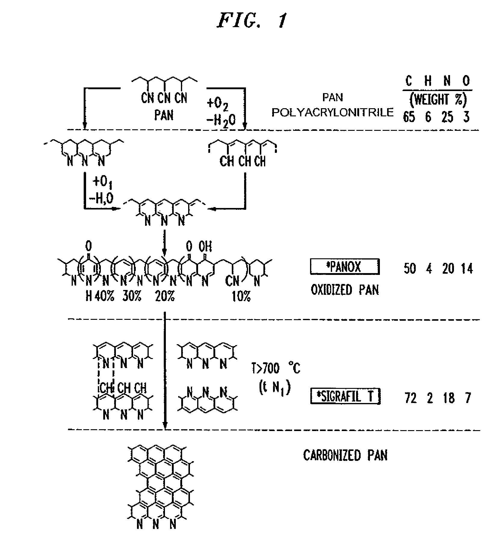 Fire retardant compositions and methods and apparatuses for making the same