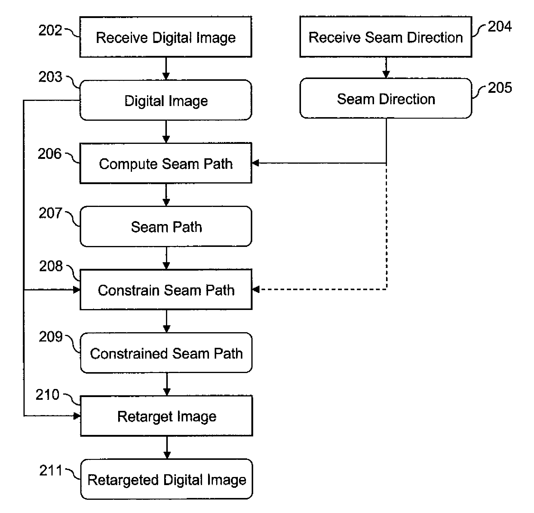 Seam carving for image resizing