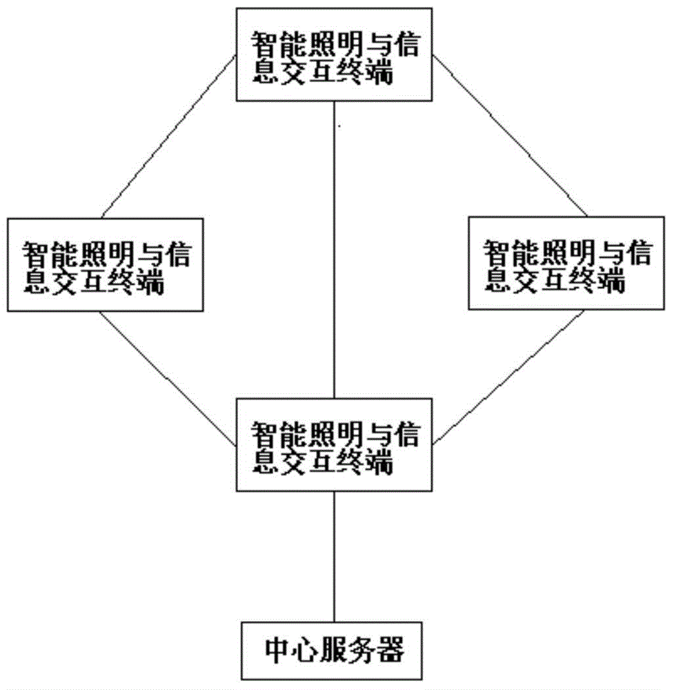 Intelligent illumination and information interactive system