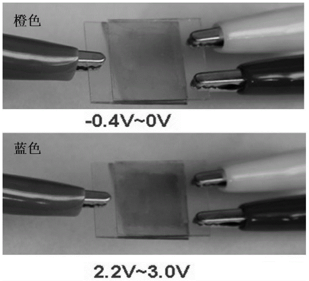 Gel-like polymer electrolyte and method for preparing solid-state electrochromic devices based on conductive polymers