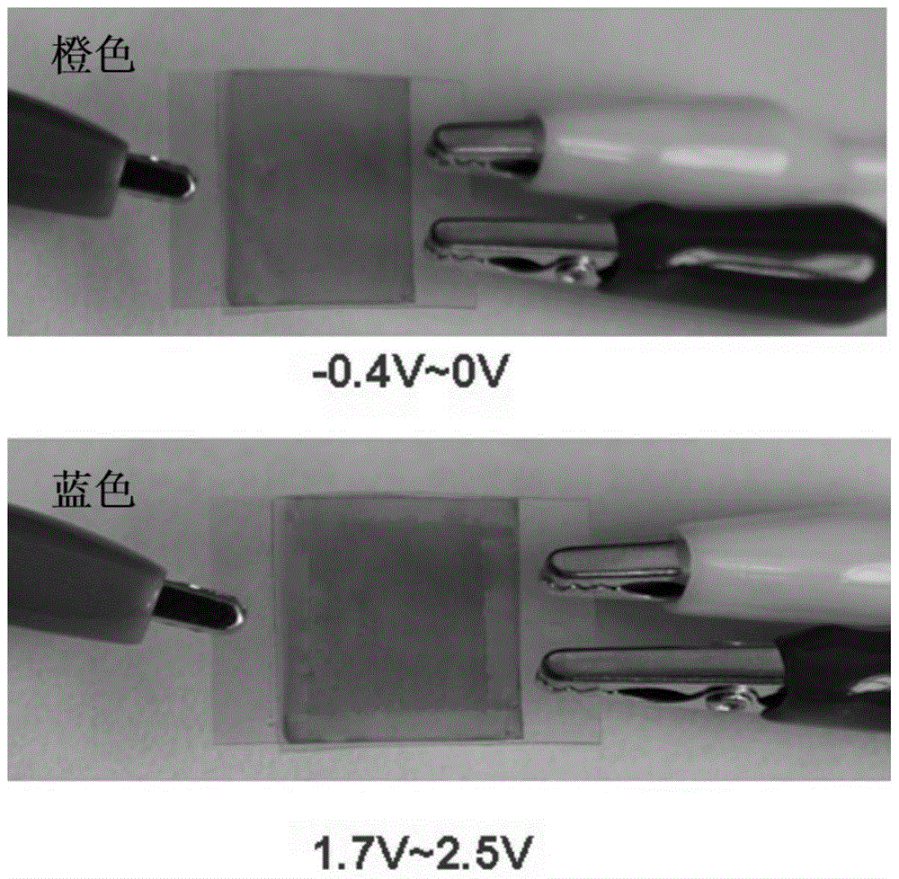 Gel-like polymer electrolyte and method for preparing solid-state electrochromic devices based on conductive polymers