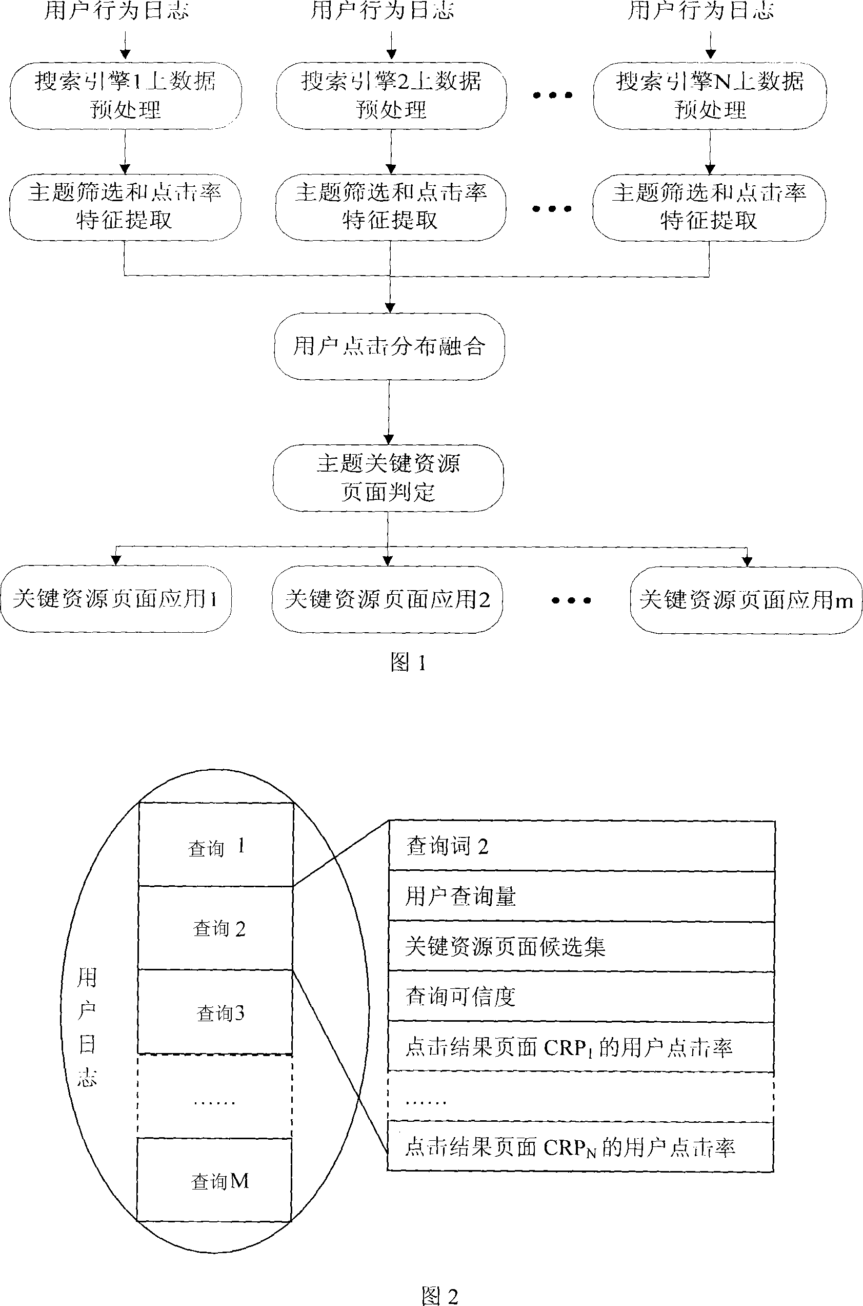 Automatic positioning method of network key resource page