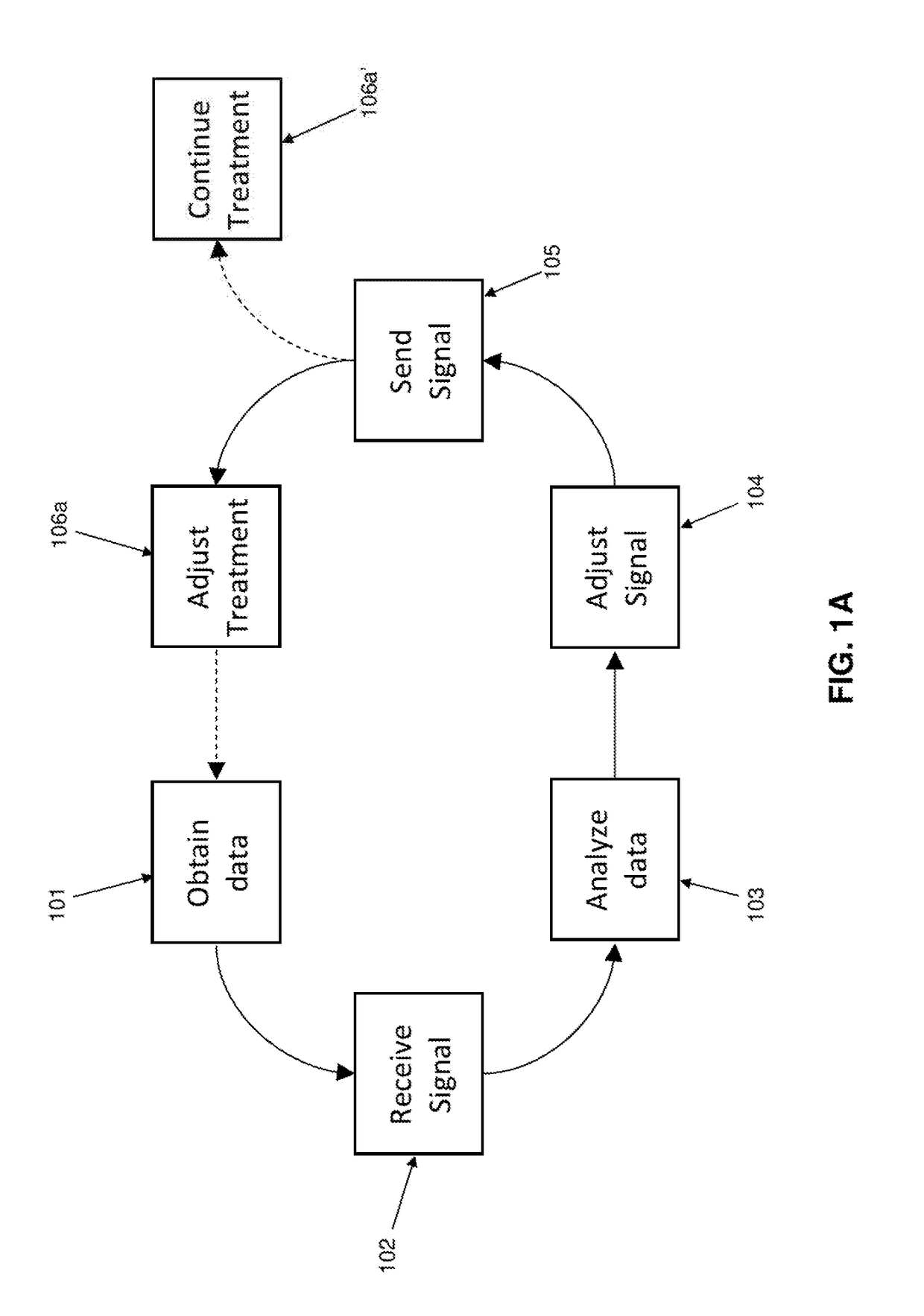 Automated ultrasound apparatus and method for noninvasive vessel recanalization treatment and monitoring