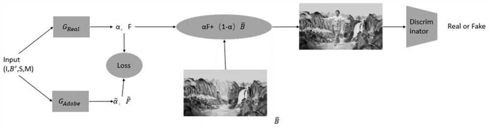 Improved Chinese opera video fusion method based on Background Matting