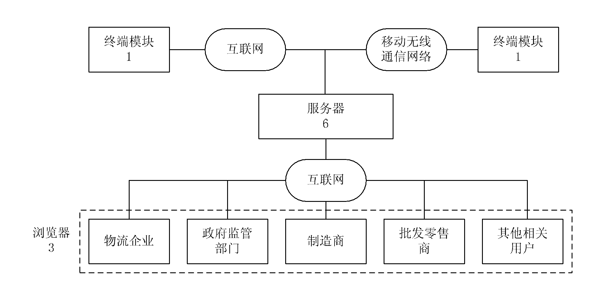 Cold-chain logistics information management system based on electronic code of product