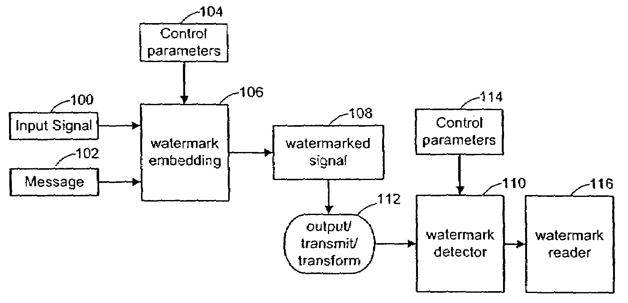 Authentication of identification documents using digital watermarks