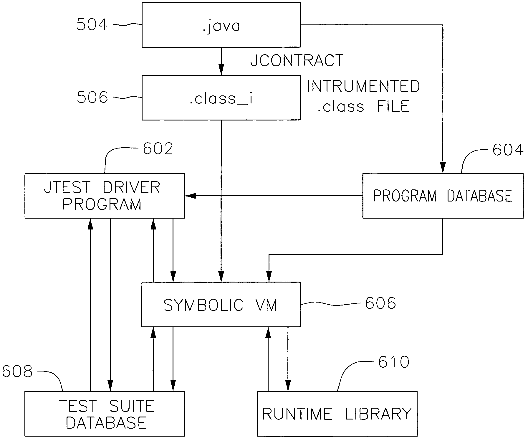 Method and system for dynamically invoking and/or checking conditions of a computer test program