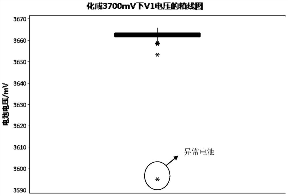 A kind of ternary lithium battery safety classification method