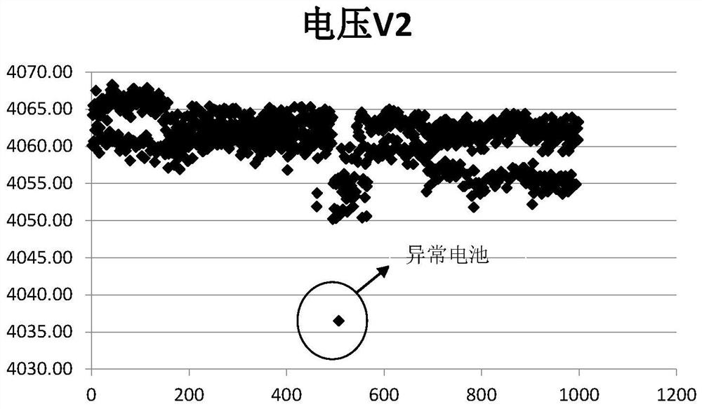 A kind of ternary lithium battery safety classification method