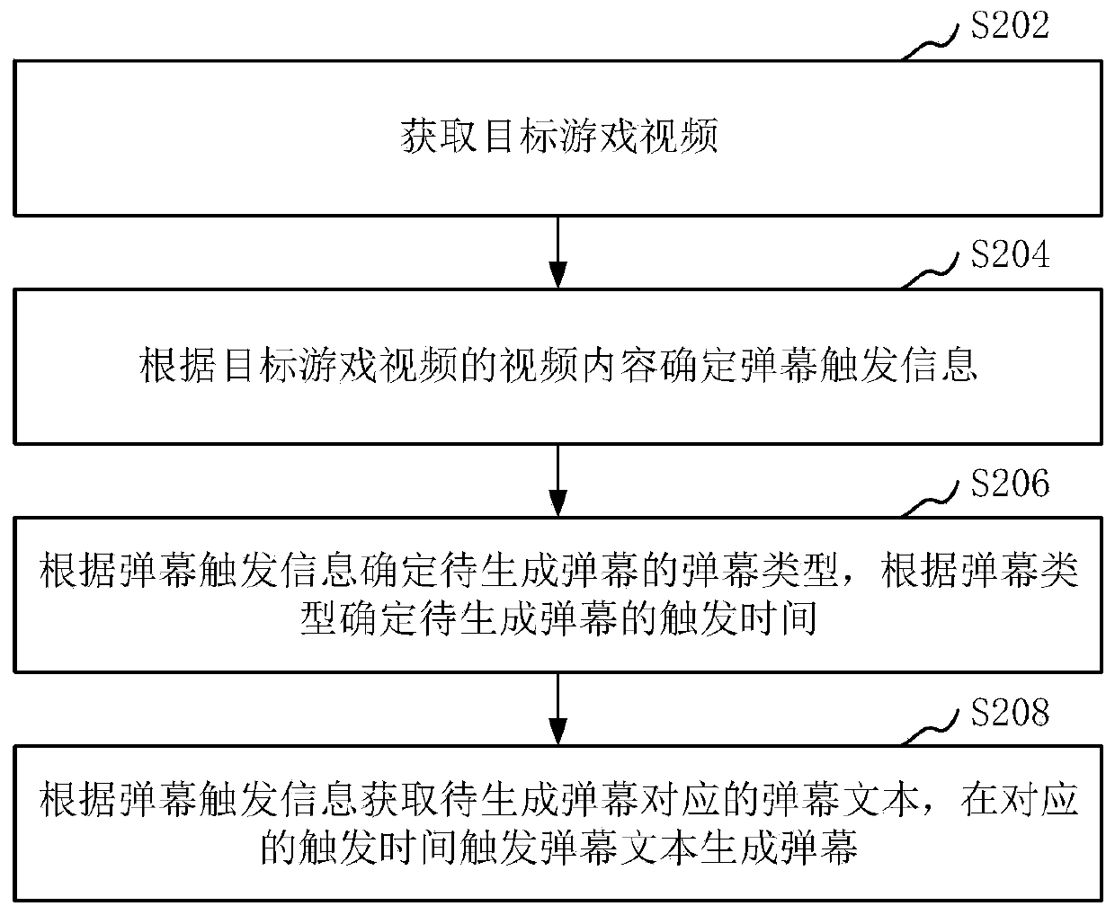 Bullet screen generation method and device and computer readable storage medium