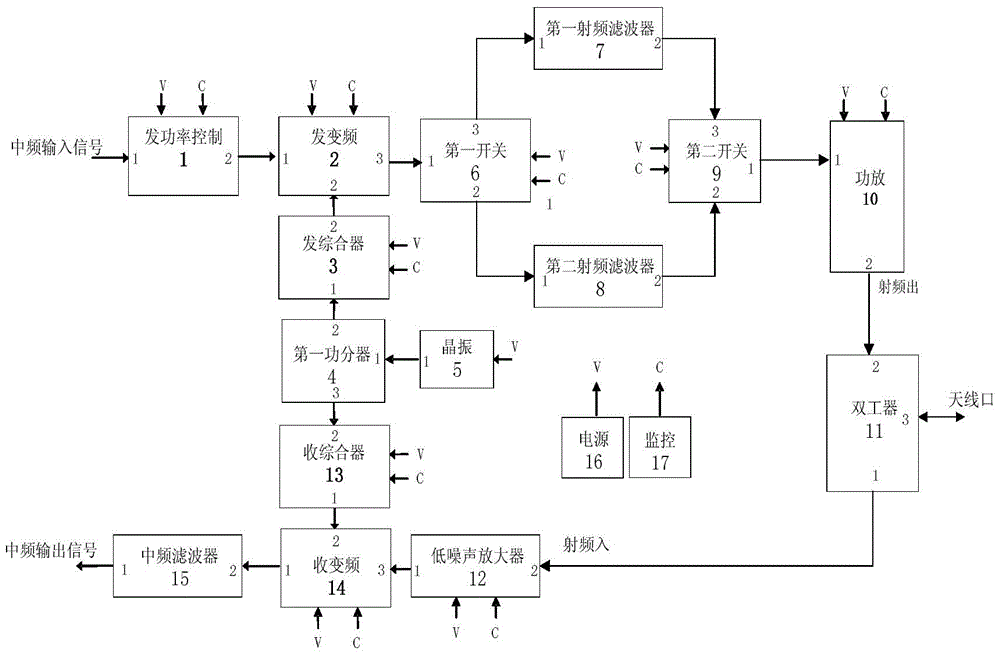 X-Band Ground-to-Air Transmission Broadband Transceiver