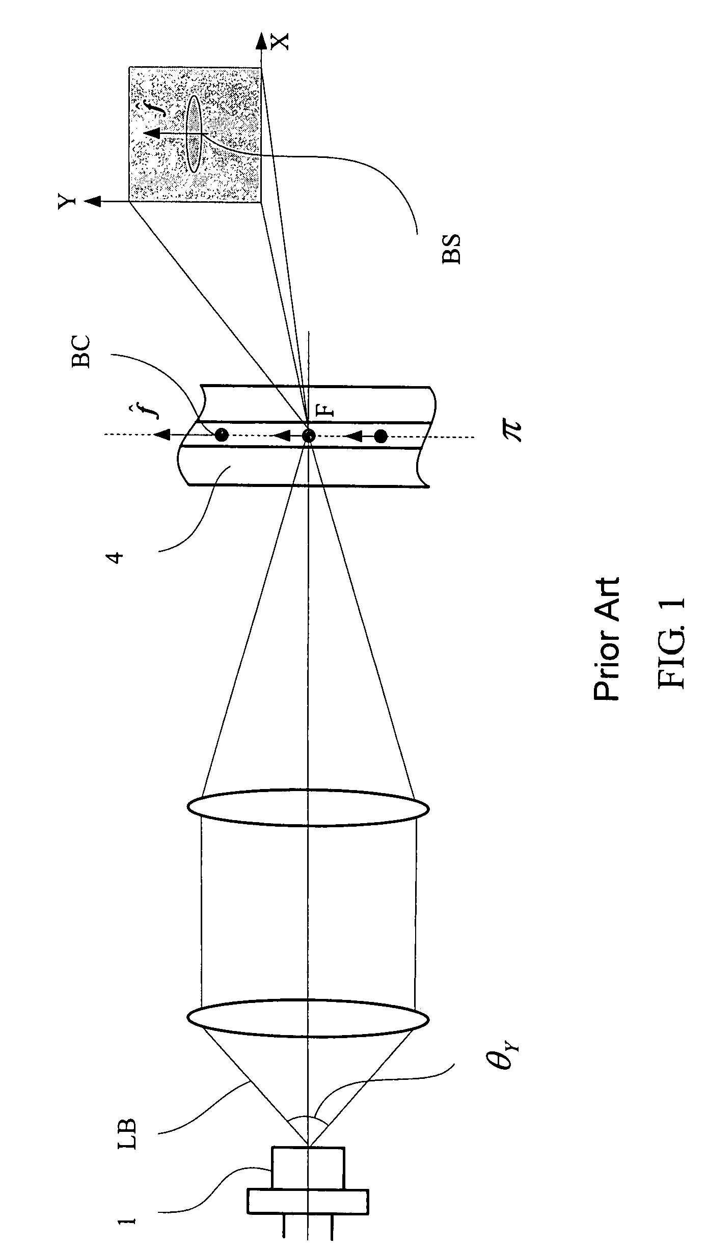 Cytometer