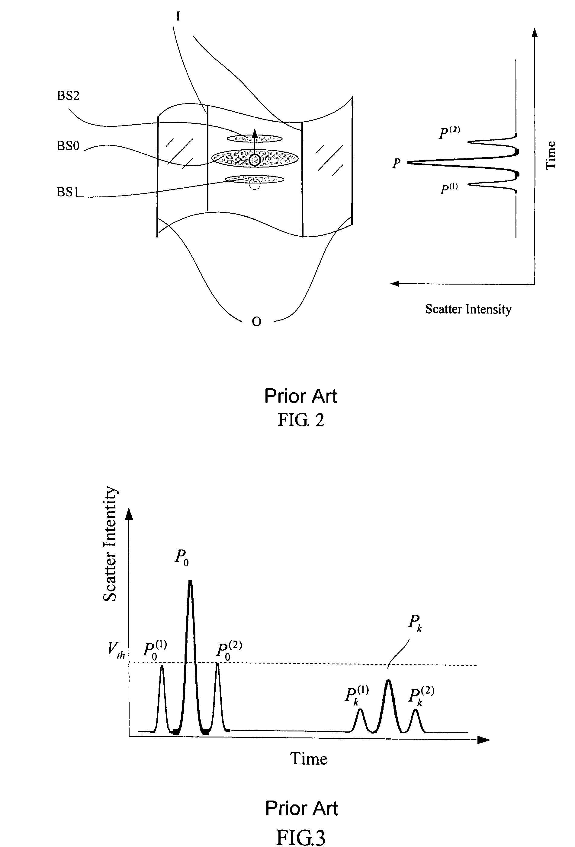 Cytometer