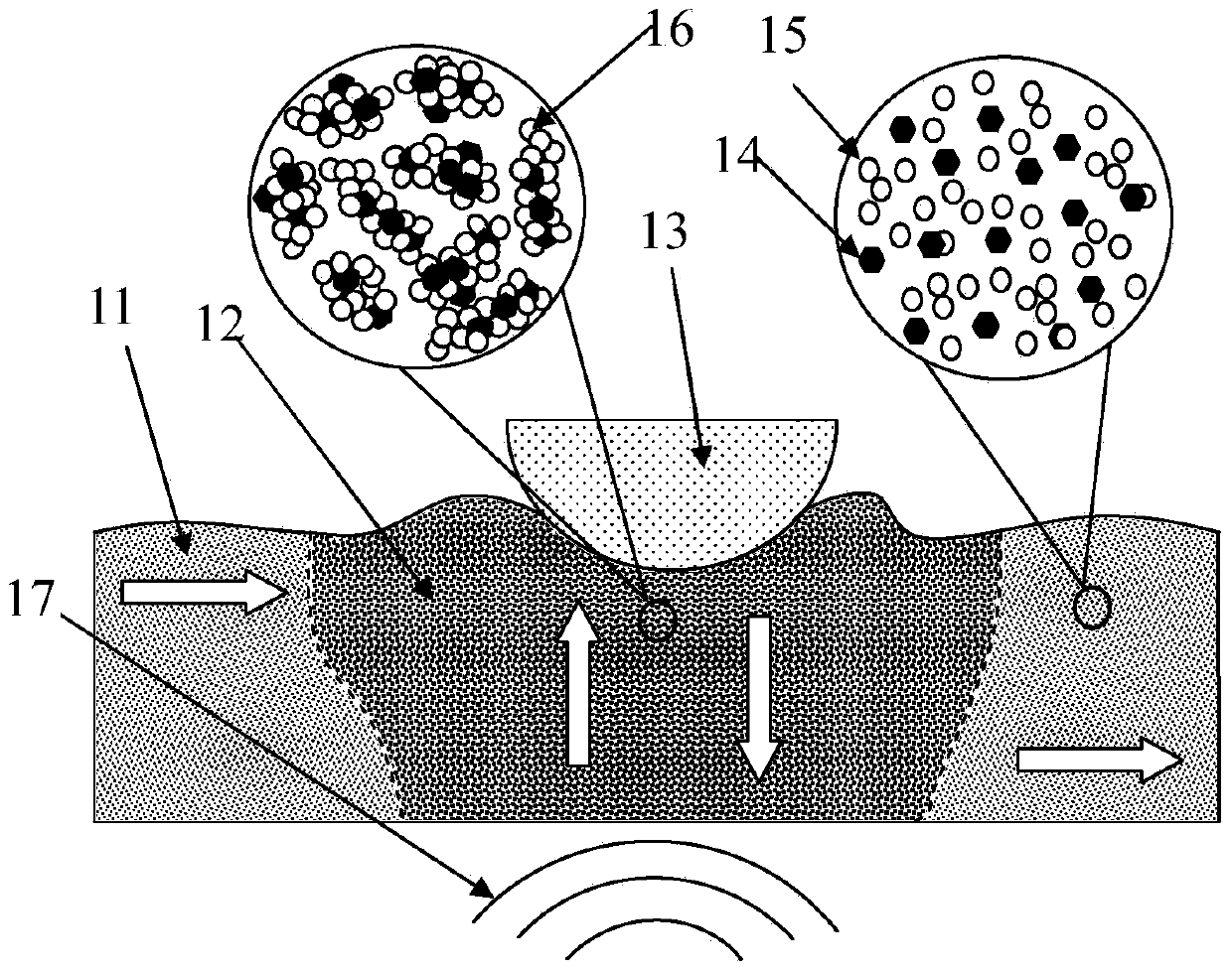 Ultrasonic control shear thickening and polishing method and device