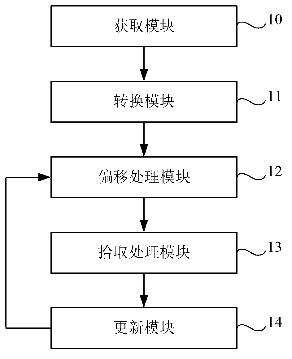 Imaging processing method and device for Ordovician fracture-cave system