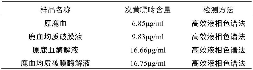 Deer blood product and preparation method thereof