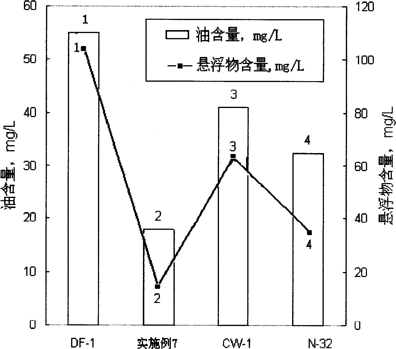 Method for preparing stellate poly quaternary ammonium salt high efficient reverse-phase emulsifier