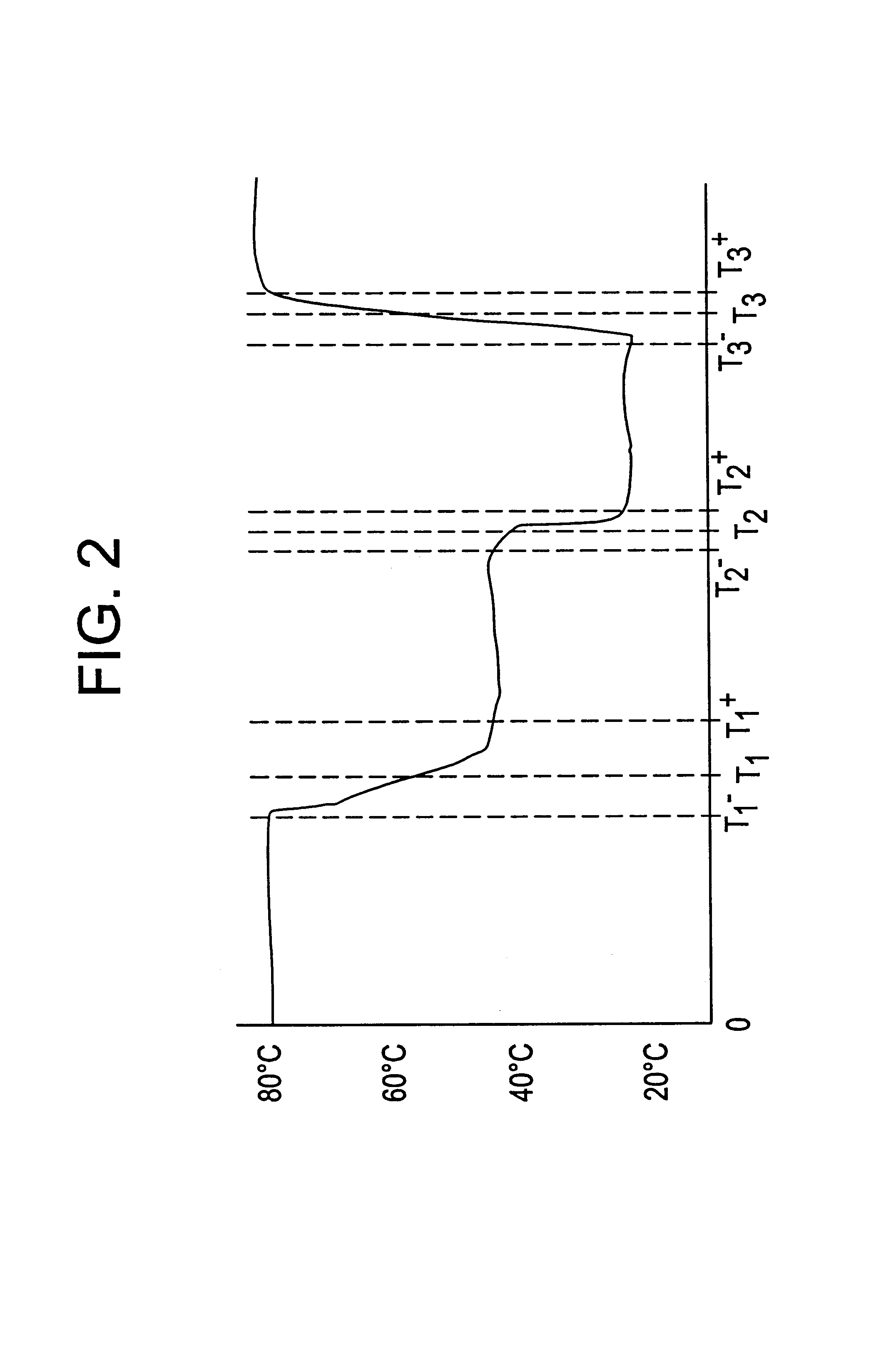 Semiconductor processing temperature control