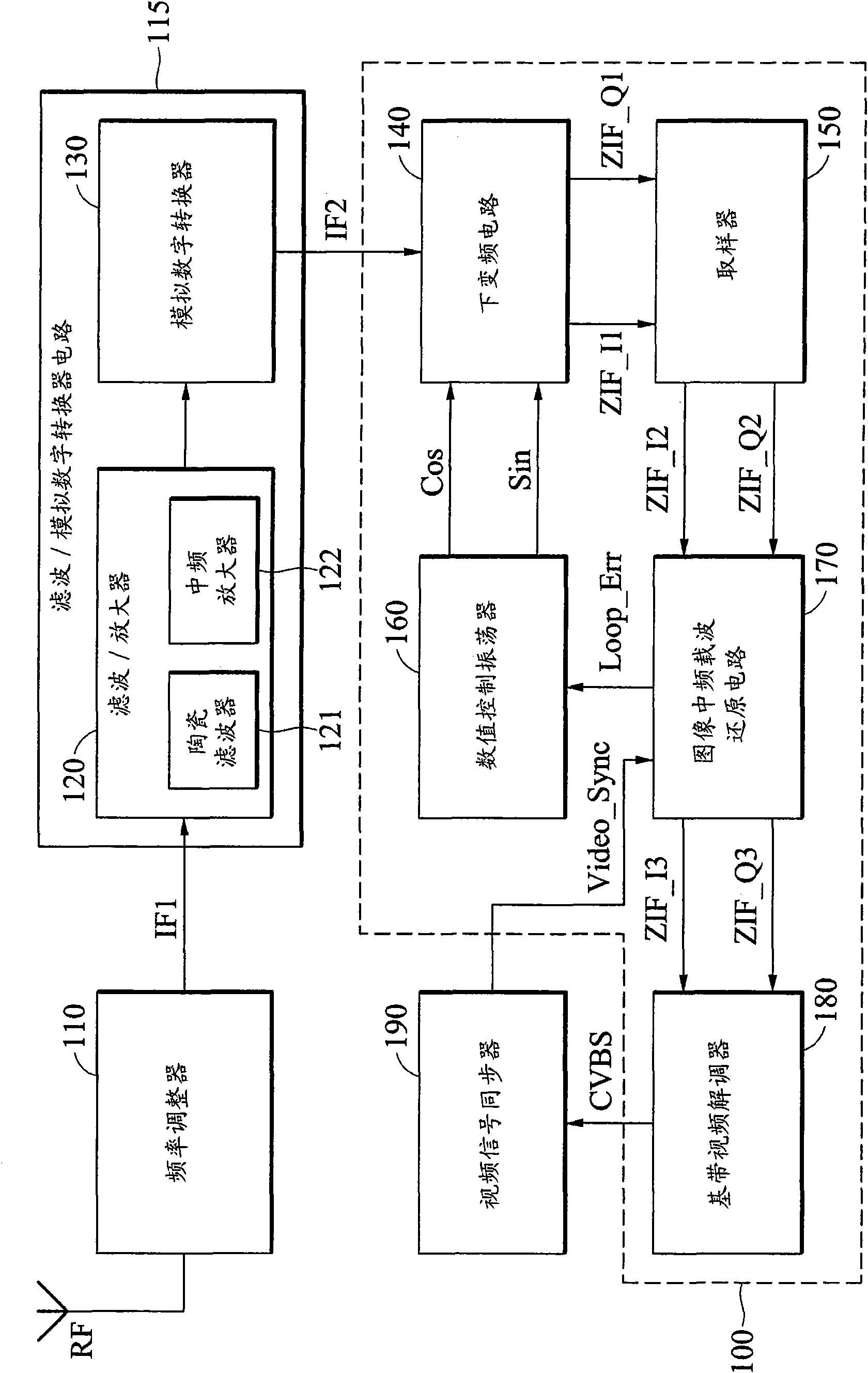 Digital intermediate-frequency demodulator