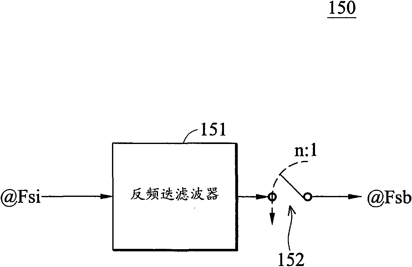 Digital intermediate-frequency demodulator