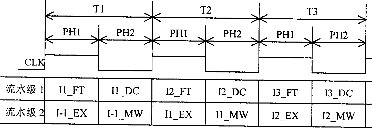 Pseudo quarternary flow-process stracture used by 16-bit micro-processor