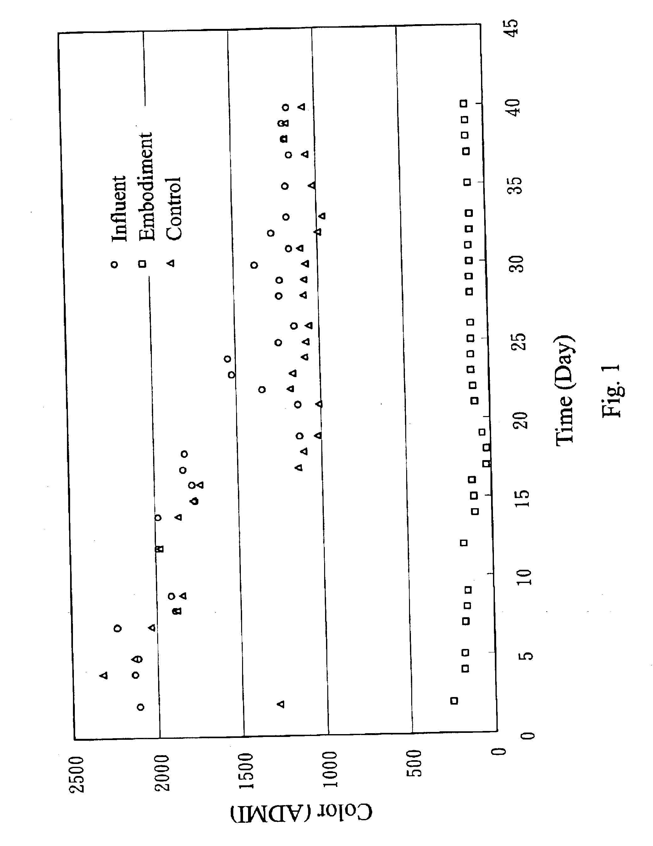 Method for treating wastewater/water with fixed-film microorganism on porous carriers