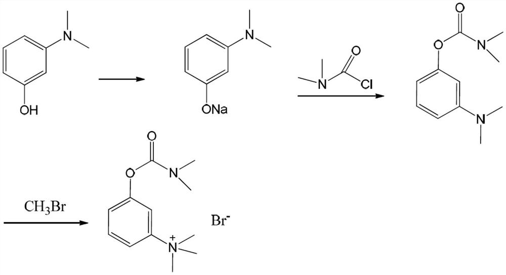 Synthesis method of neostigmine bromide