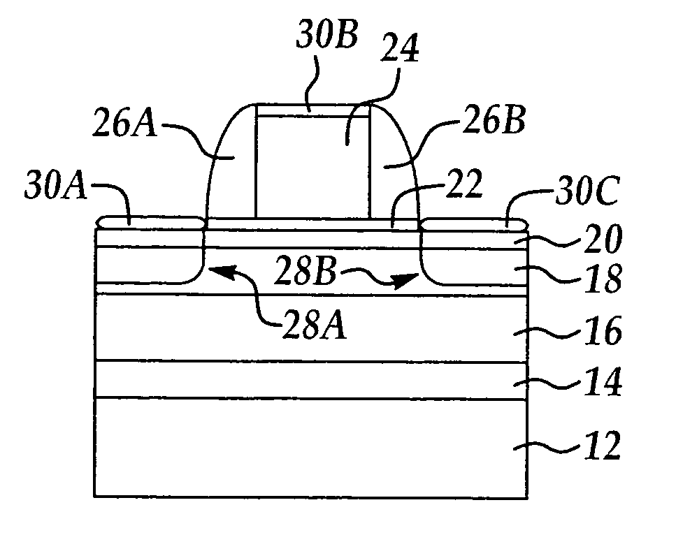 Method for producing high throughput strained-Si channel MOSFETS