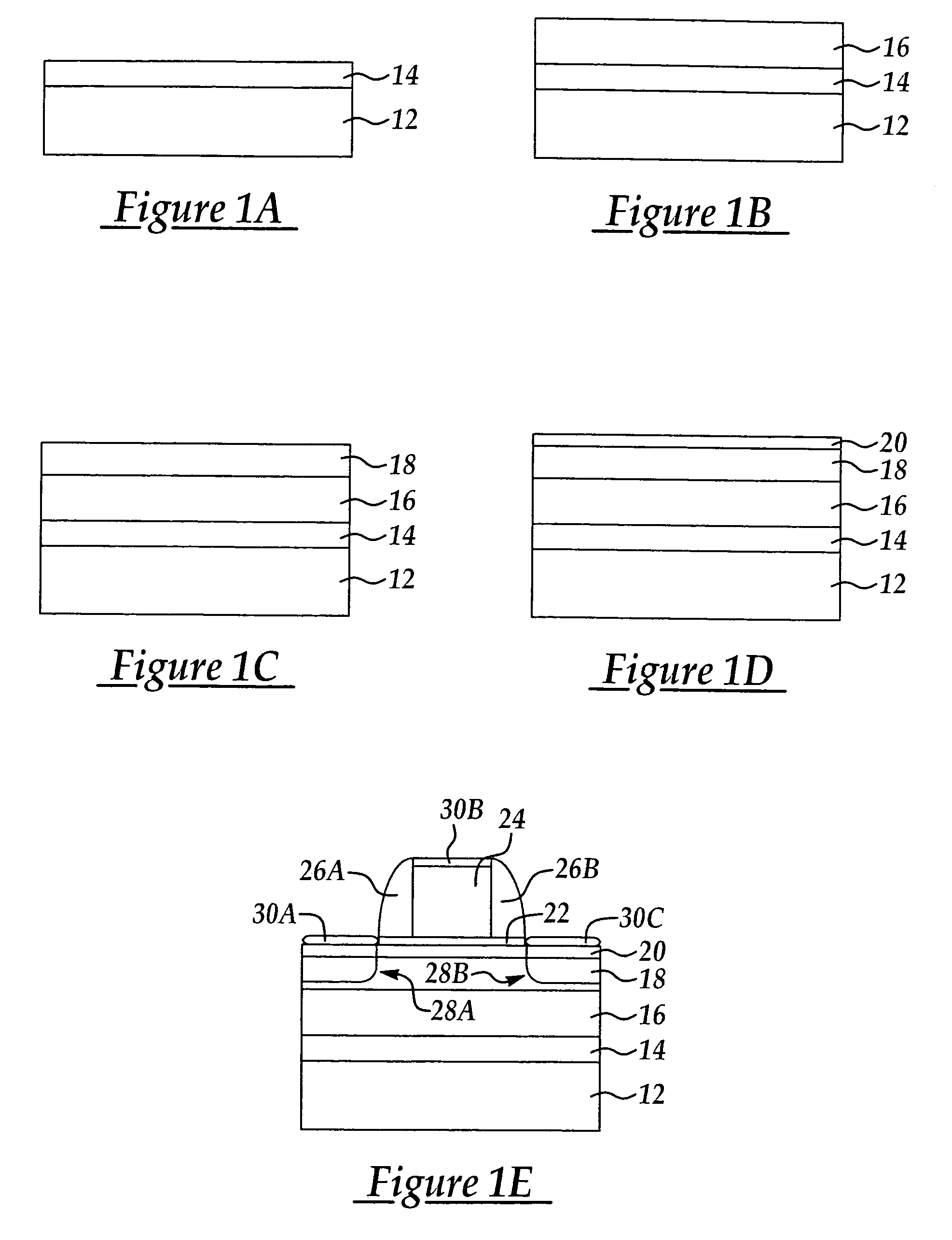 Method for producing high throughput strained-Si channel MOSFETS