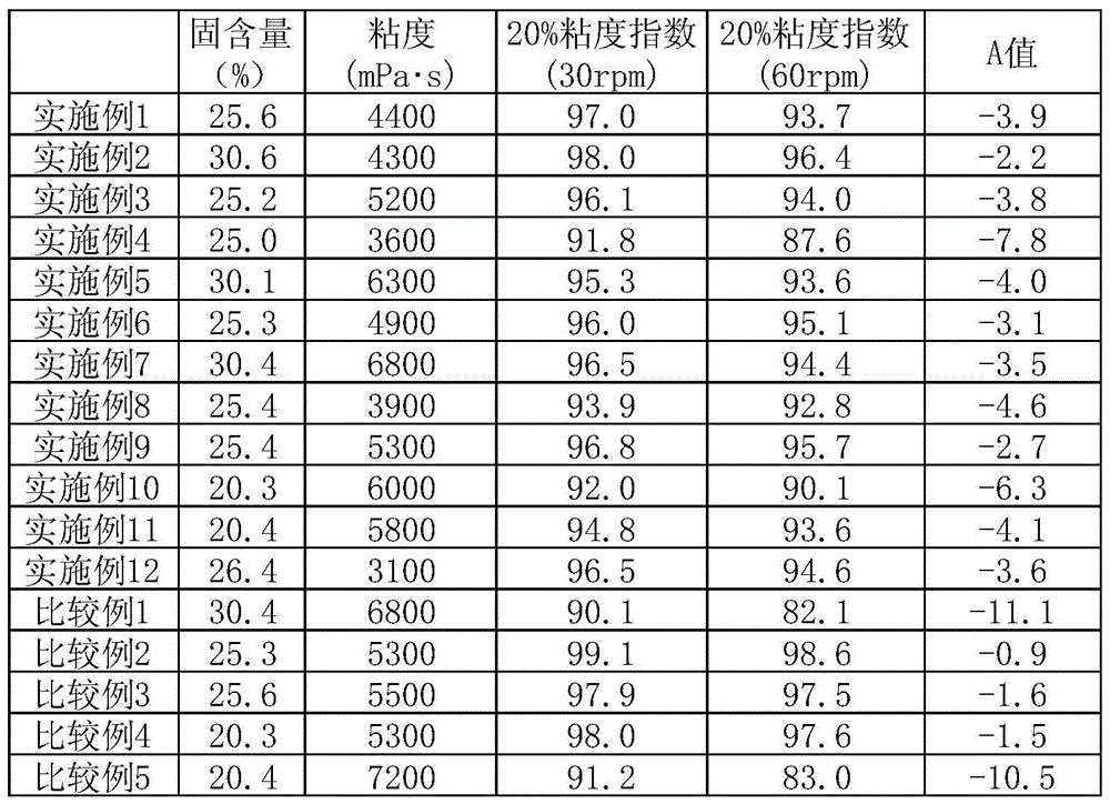 Polyacrylamide-based surface paper strength agent and method for producing paper