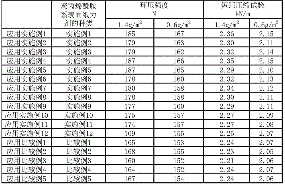 Polyacrylamide-based surface paper strength agent and method for producing paper