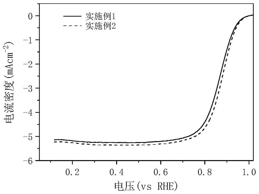 Preparation method of Pt-based multi-component alloy nano electrocatalyst