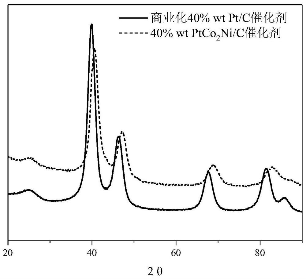 Preparation method of Pt-based multi-component alloy nano electrocatalyst