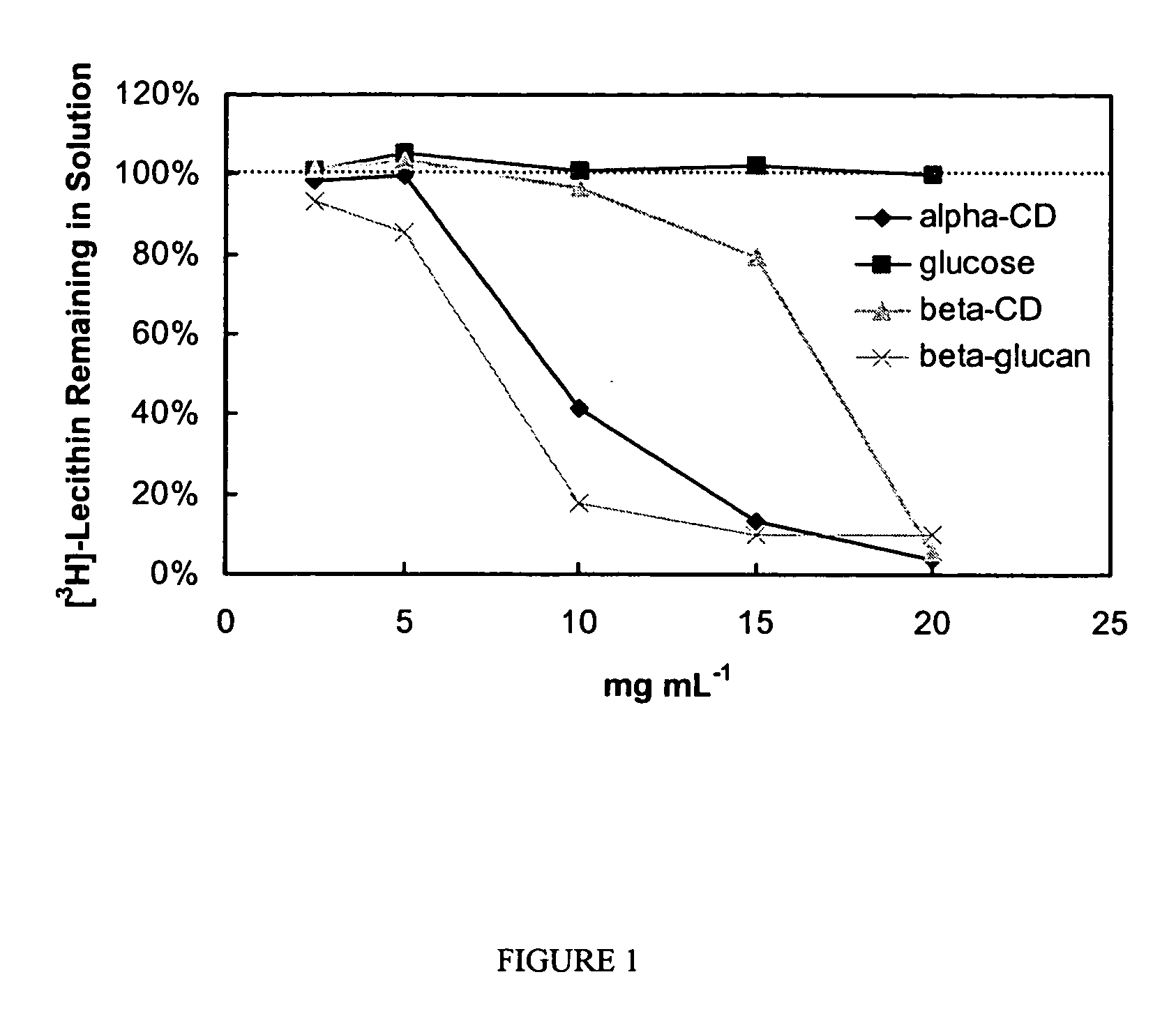 Method of reducing trans fat levels in food products and food intermediates and products and intermediates produced thereby