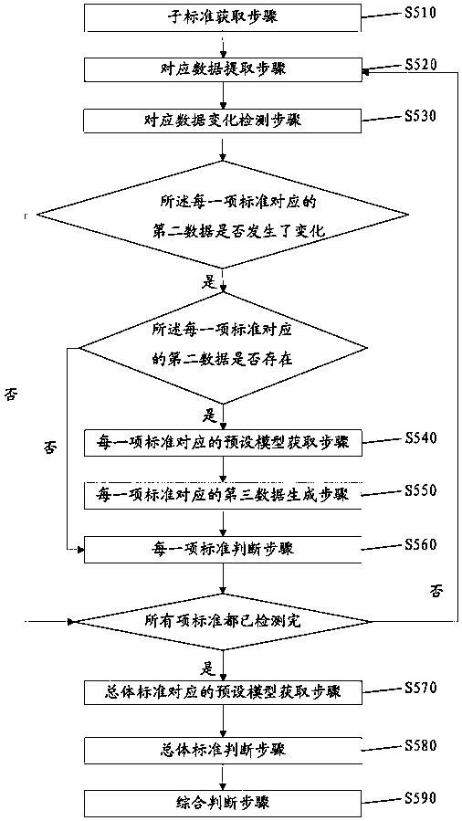 Tracking identification method based on big data and deep learning and robot system