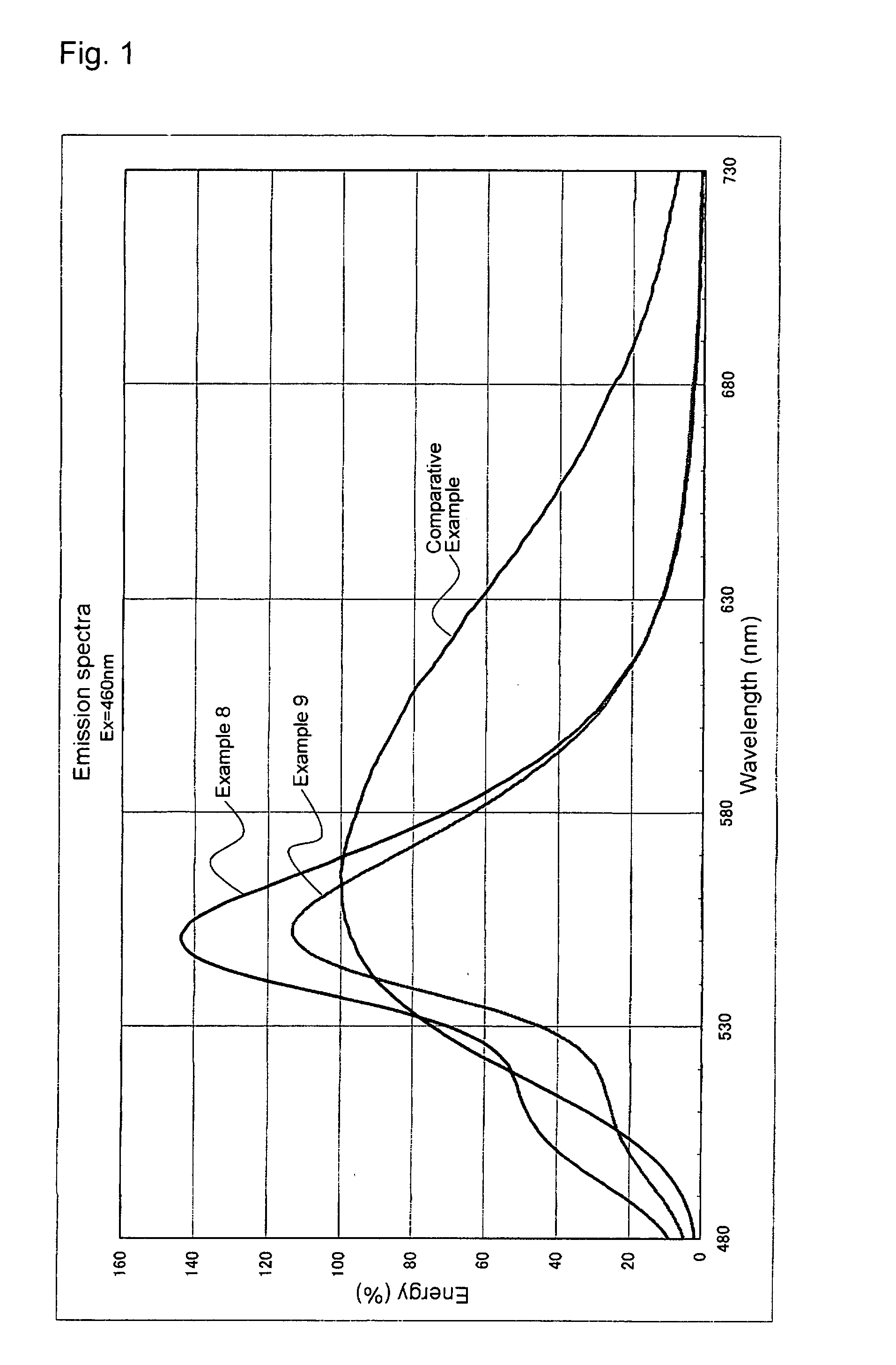 Phosphor and light emitting device using the same