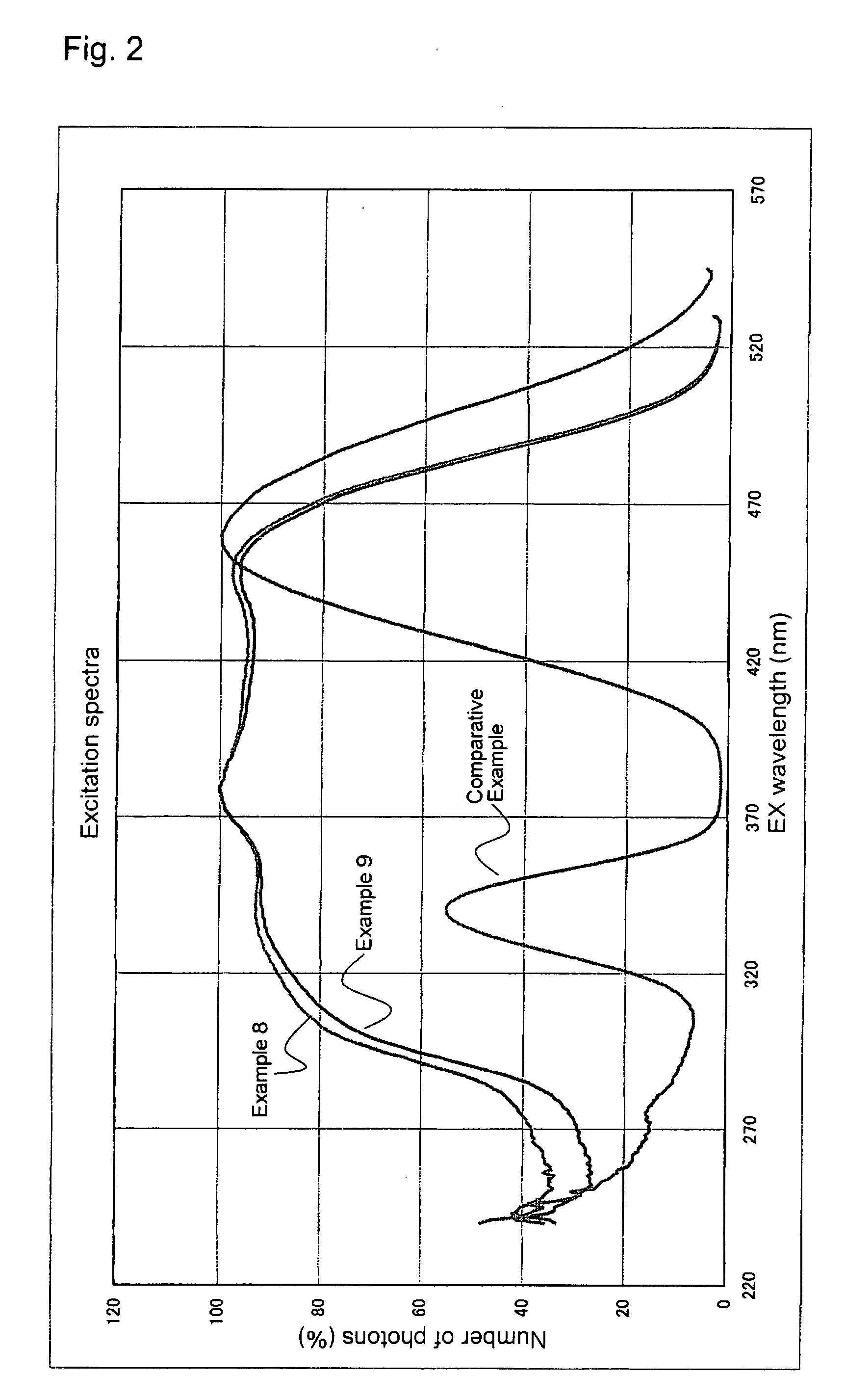 Phosphor and light emitting device using the same