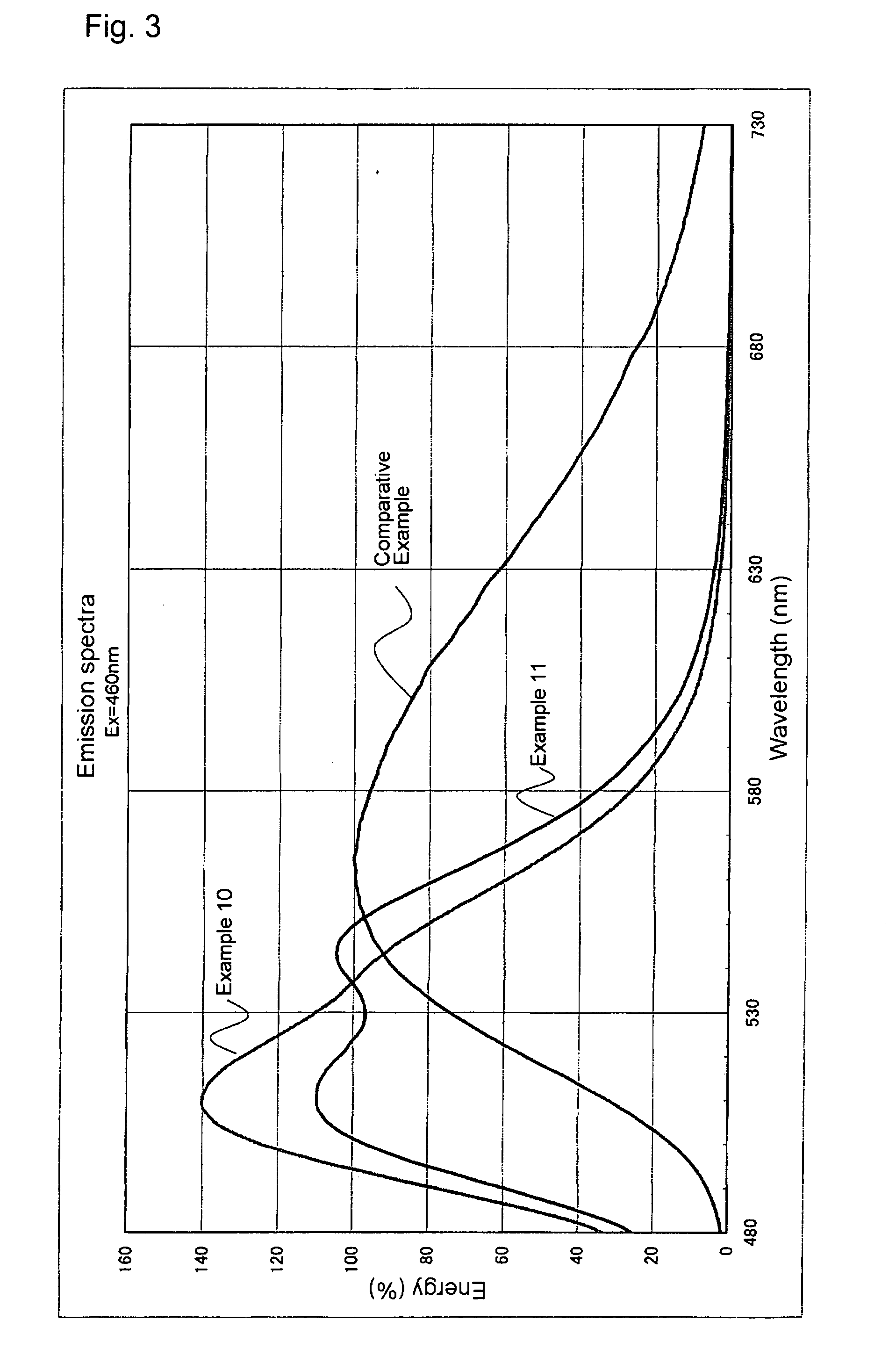 Phosphor and light emitting device using the same