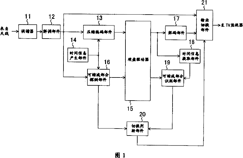 Apparatus and method for video signal recording/reproducing