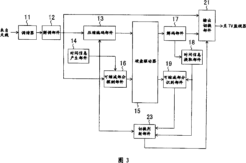 Apparatus and method for video signal recording/reproducing