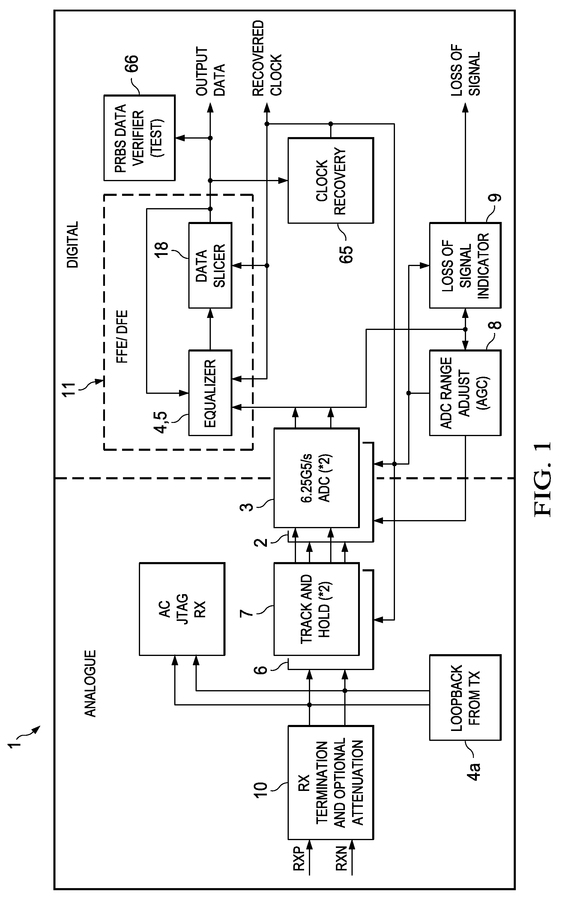 Gray Code to Sign and Magnitude Converter