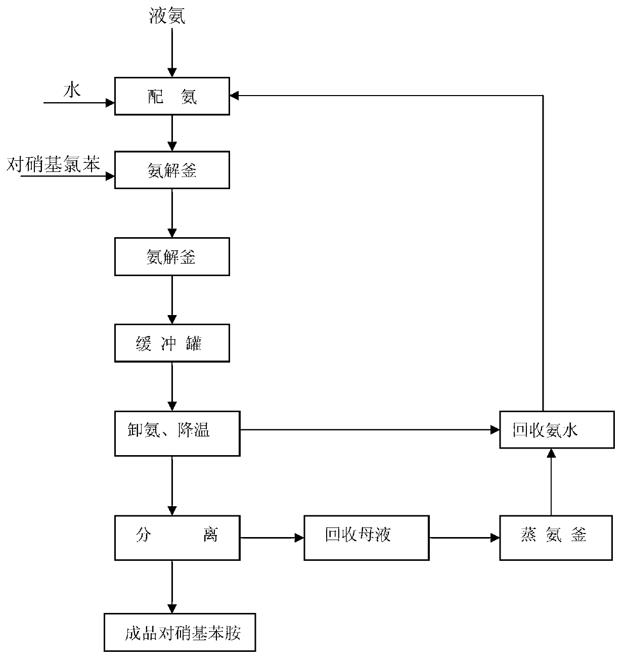 Method for continuous production of paranitroaniline by series-connected kettles