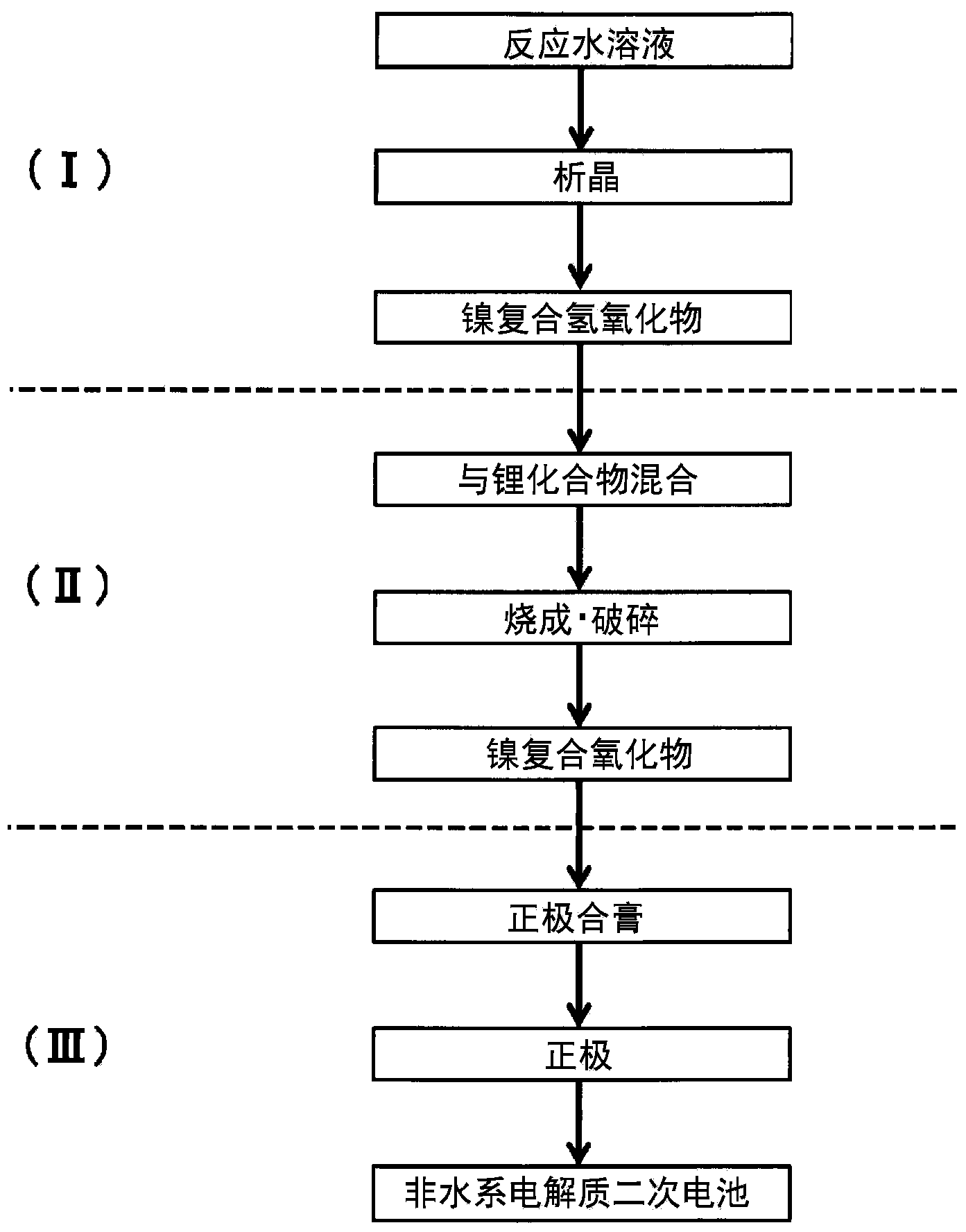 Nickel compound hydroxide and method for producing same, positive pole active substance for nonaqueous electrolyte secondary cell and method for producing same, and nonaqueous electrolyte secondary cell