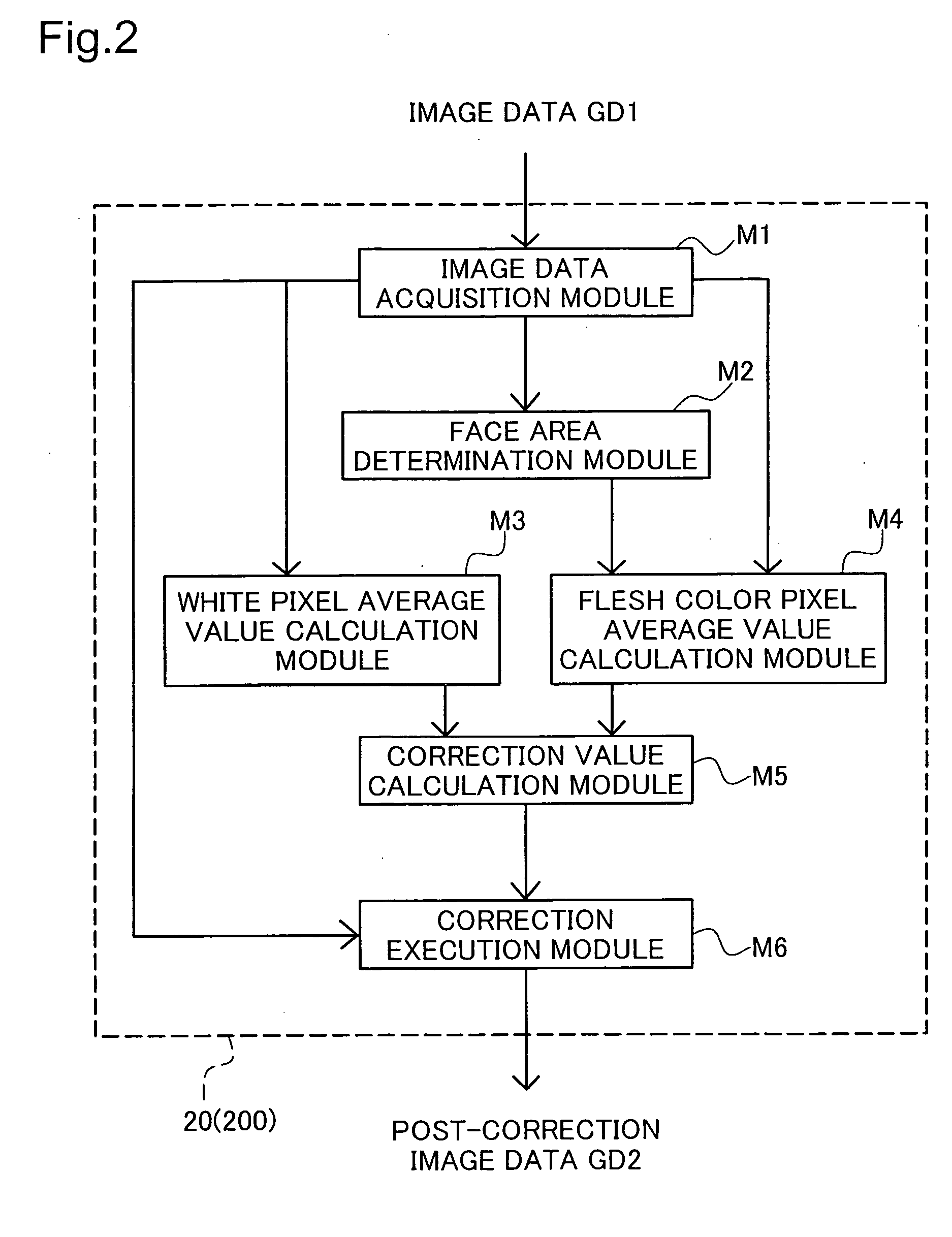 Image processing device, image processing method, and image processing program