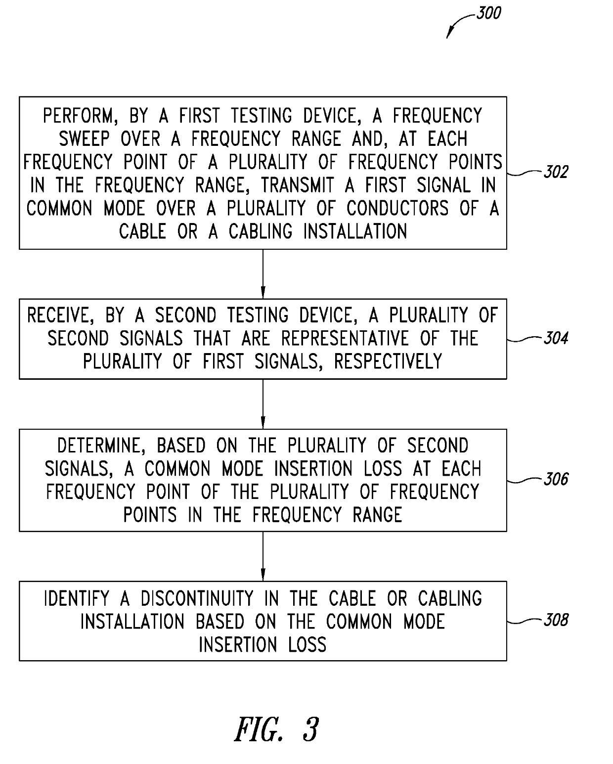 Testing shield continuity of a cable or cabling installation using common mode insertion loss