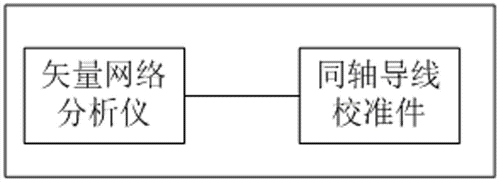 Method and system for measuring matching impedance of electronic tags