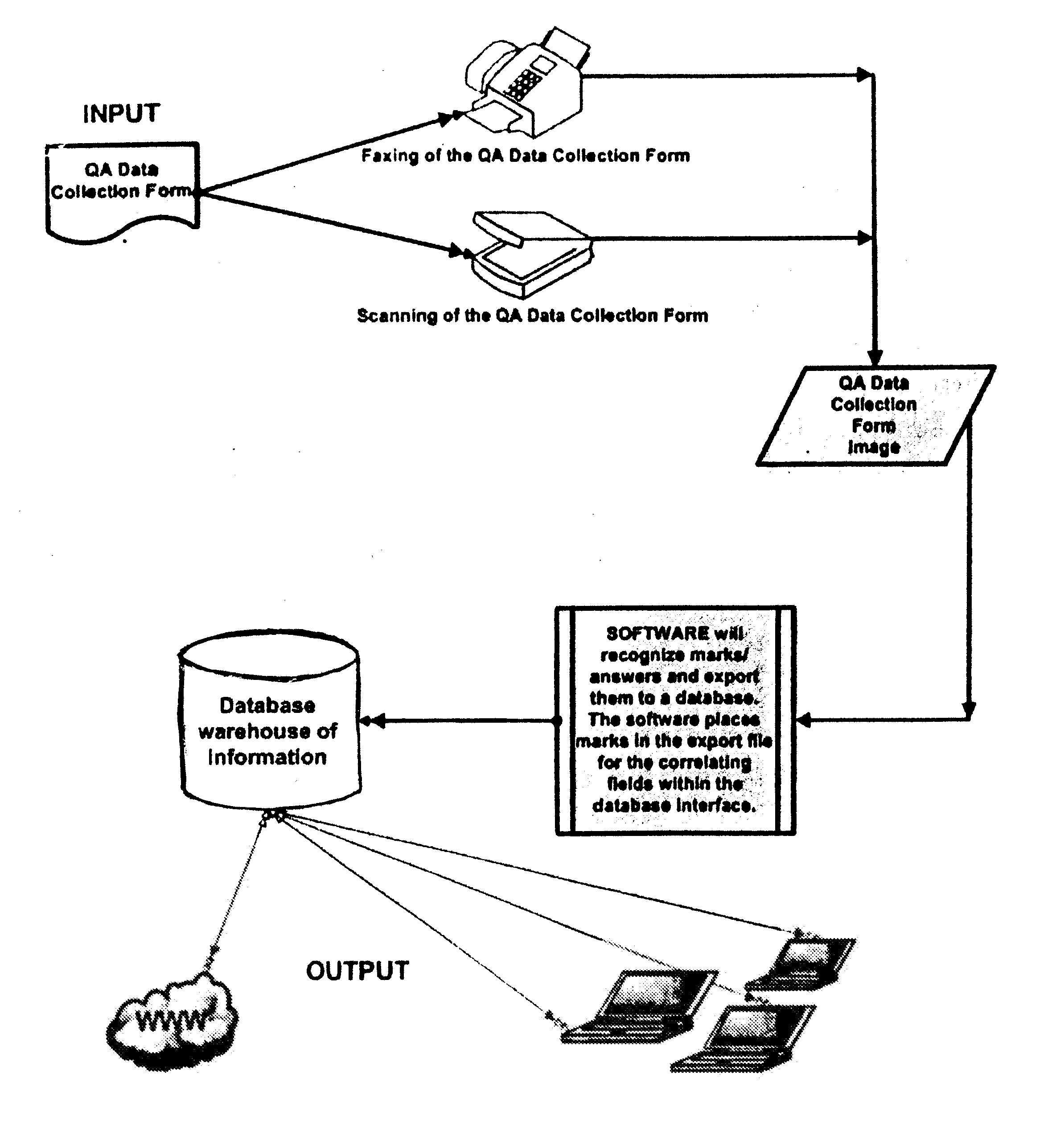 Method and system for improving the quality of service and care in a healthcare organization