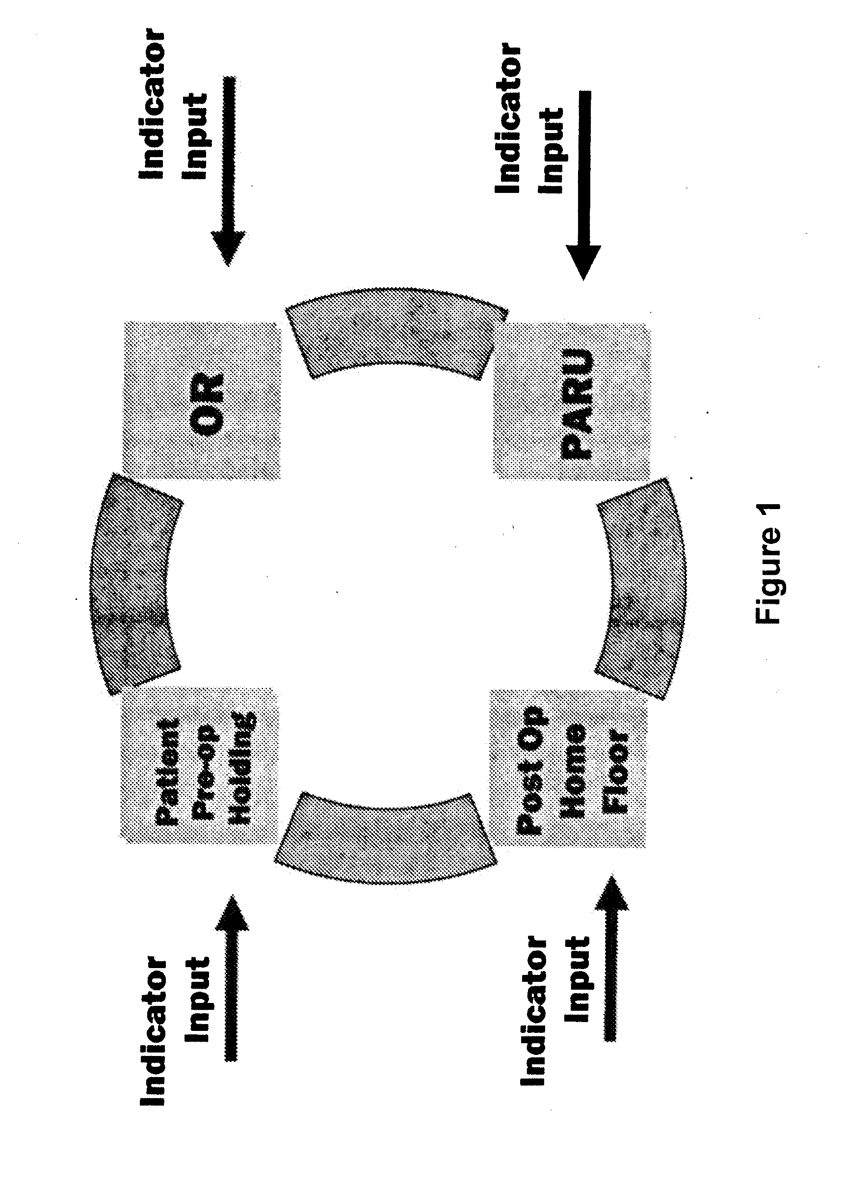 Method and system for improving the quality of service and care in a healthcare organization