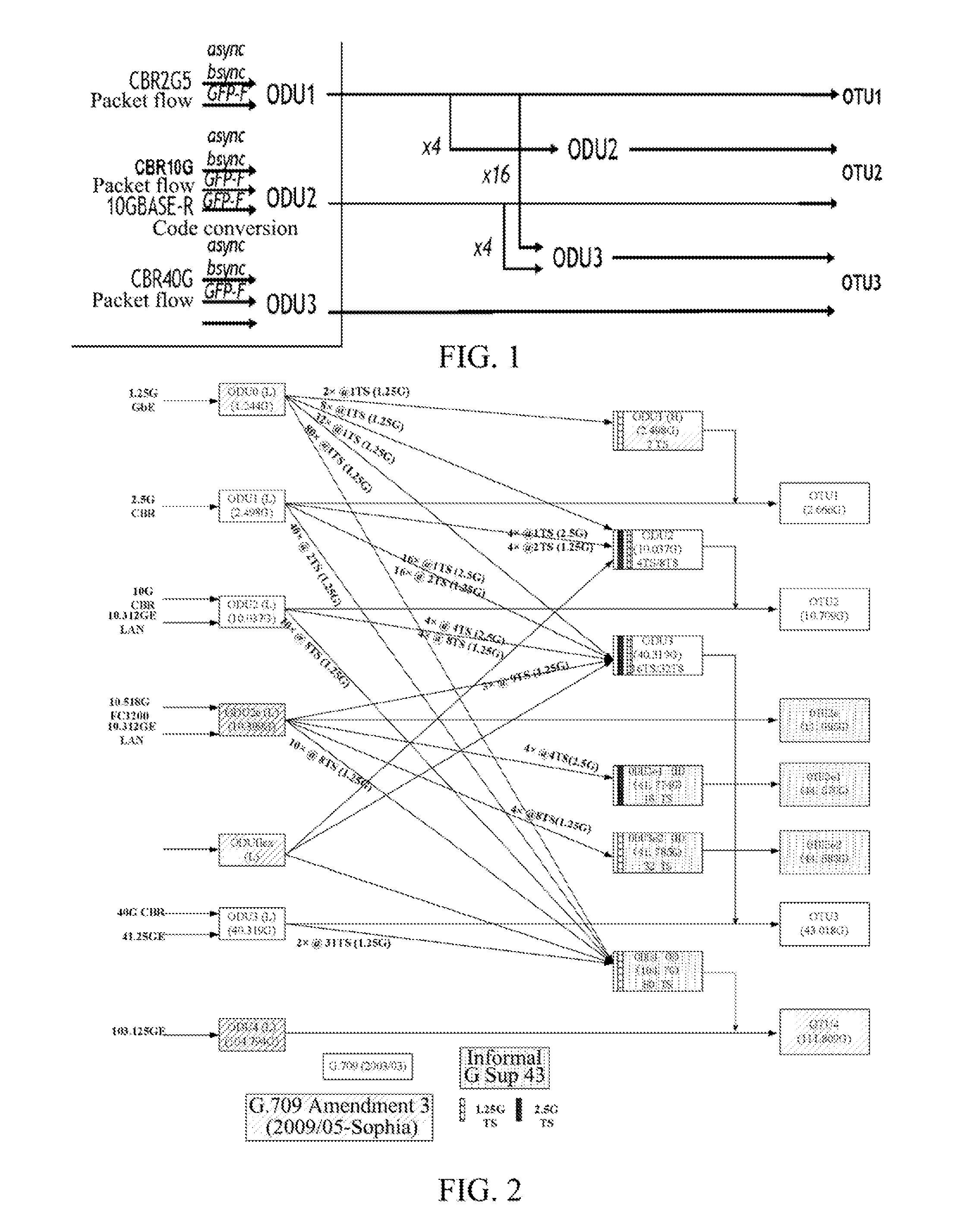 Signaling Control Method and System for Service Establishment Based on G.709