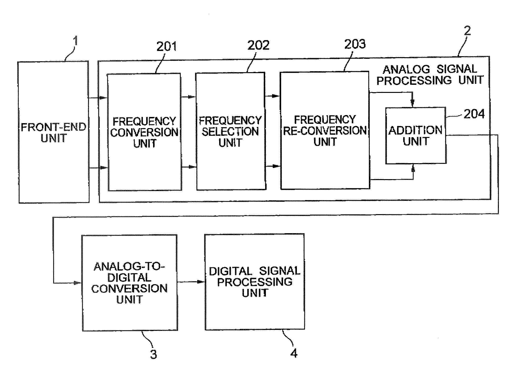 Analog signal processing circuit and communication device therewith